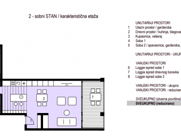 DVOSOBNI STAN ZADAR PROJEKT BELAVIŠTA