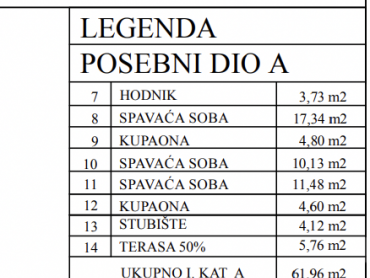 Novogradnja: Dvojna kuća sa bazenom, Poreč