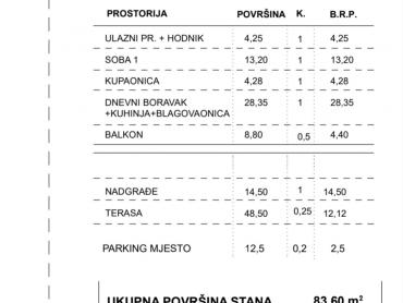 Stanovanje Komarna, Slivno, 83,60m2