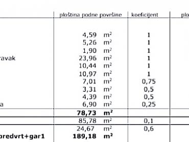 Stan u prizemlju s vrtom i spektakularnim pogledom - Ražanac