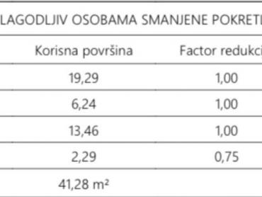 Atraktivna novogradnja u blizini centra Pule - S4