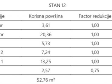 Atraktivna novogradnja u blizini centra Pule - S12