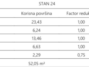 Atraktivna novogradnja u blizini centra Pule - S24