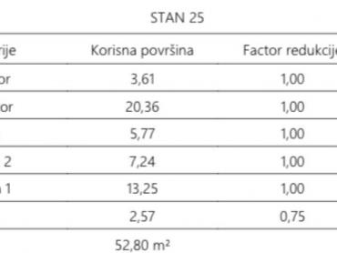 Atraktivna novogradnja u blizini centra Pule - S25
