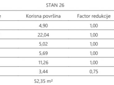 Atraktivna novogradnja u blizini centra Pule - S26