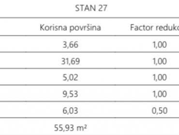 Atraktivna novogradnja u blizini centra Pule - S27