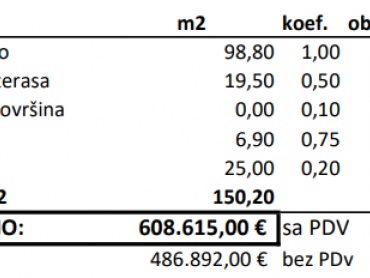 NAJPOŽELJNIJA NOVOGRADNJA U GRADU - STAN B-2-L, NA 2. KATU S POGLEDOM NA MORE