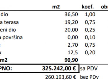 NAJPOŽELJNIJA NOVOGRADNJA U GRADU - STAN B-1-C, NA 1. KATU S POGLEDOM NA MORE