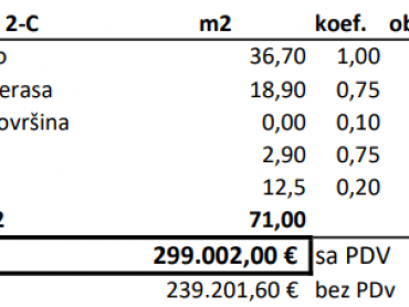 NAJPOŽELJNIJA NOVOGRADNJA U GRADU - STAN B-2-C, NA 2. KATU S POGLEDOM NA MORE