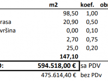 NAJPOŽELJNIJA NOVOGRADNJA U GRADU - STAN B-1-L, NA 1. KATU S POGLEDOM NA MORE