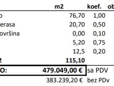 NAJPOŽELJNIJA NOVOGRADNJA U GRADU - STAN B-1-D, NA 1. KATU S POGLEDOM NA MORE