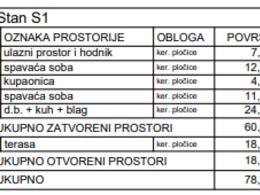 PRIMOŠTEN- PRIZEMLJE U NOVOGRADNJI- BAZEN+TOP POGLED