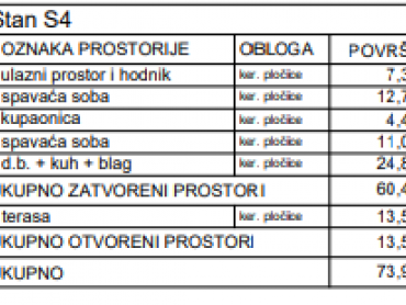 PRIMOŠTEN- 1.KAT U NOVOGRADNJI- BAZEN+TOP POGLED