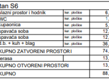 PRIMOŠTEN- 1.KAT U NOVOGRADNJI- BAZEN+TOP POGLED