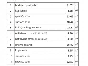 Novogradnja Peroj - C4 (1.kat)