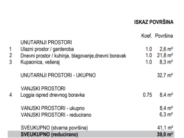 Studio apartman na odličnoj lokaciji