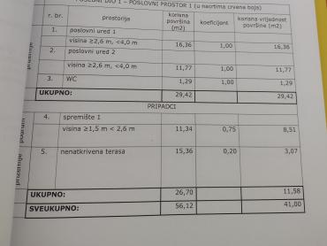 Odlična lokacija i investicija