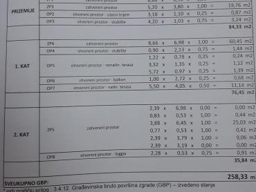 KUĆA S 4 ODVOJENA STANA - TOP PRILIKA   
