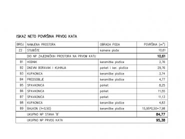 Allogio Medulin, 80m2