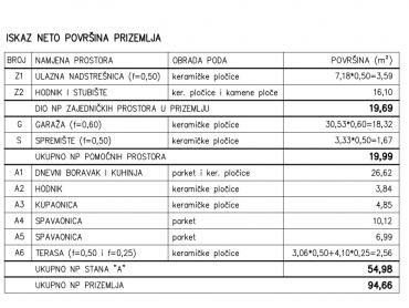 Kvalitetna novogradnja Pula 