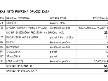 Novogradnja Pula, stan s krovnom terasom od 48m2