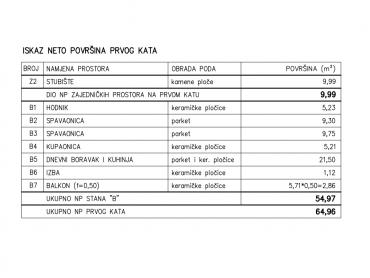 Kvalitetna novogradnja Pula-zgrada B 